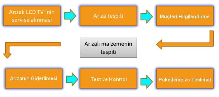 Lg Tv Servisi Ankara